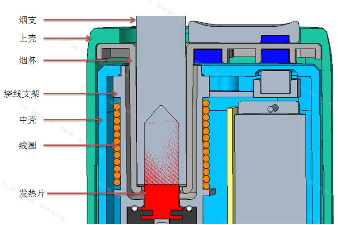 HNB电磁加热器具结构设计仿真分析