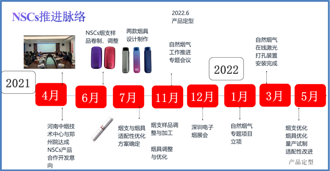 【科研故事】从2022迪拜烟草展看NSC产品在国际市场迈出的第一步