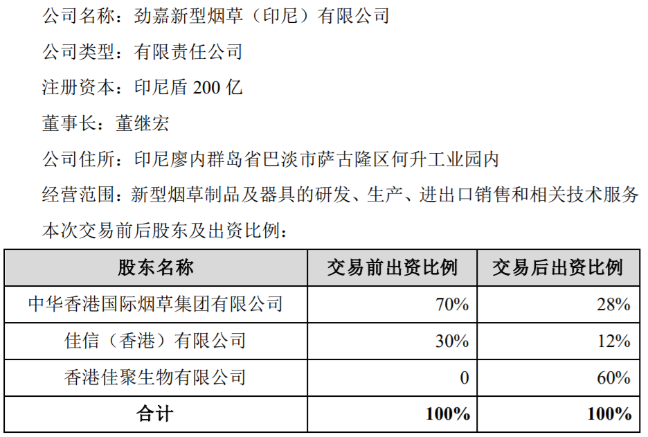 印尼劲嘉新型烟草获增资约 1350 万元