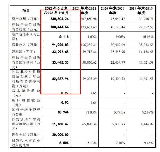 电子烟“供应链”都冲刺上市了，募资超20亿！