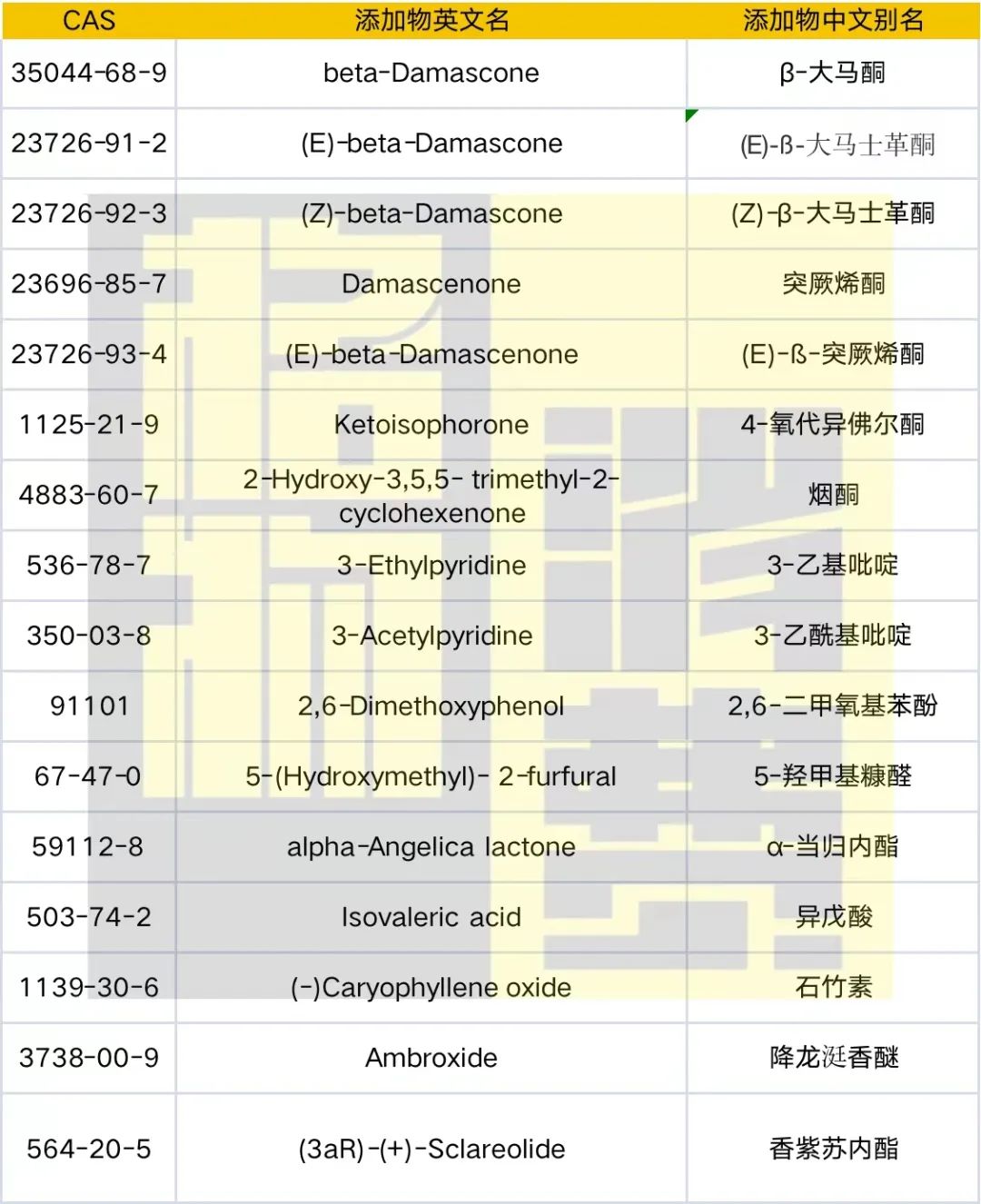 【格物】荷兰口味禁令明年7月生效，16种添加物白名单公布(附禁令制定过程)