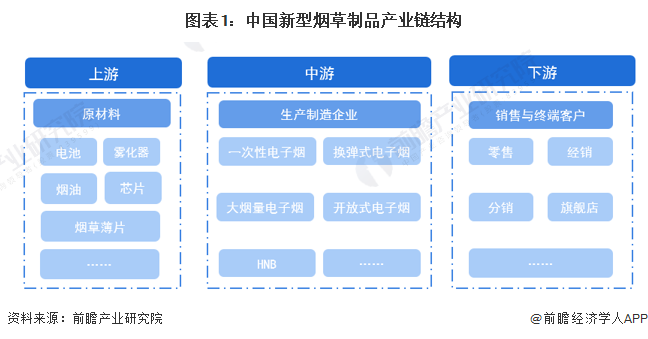 中国新型烟草制品行业产业链全景梳理及区域热力地图