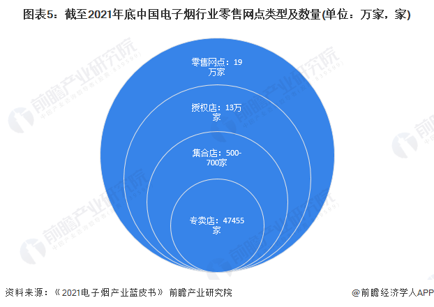 中国新型烟草制品行业产业链全景梳理及区域热力地图