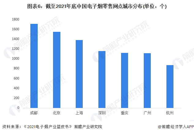 中国新型烟草制品行业产业链全景梳理及区域热力地图