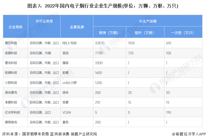 中国新型烟草制品行业产业链全景梳理及区域热力地图