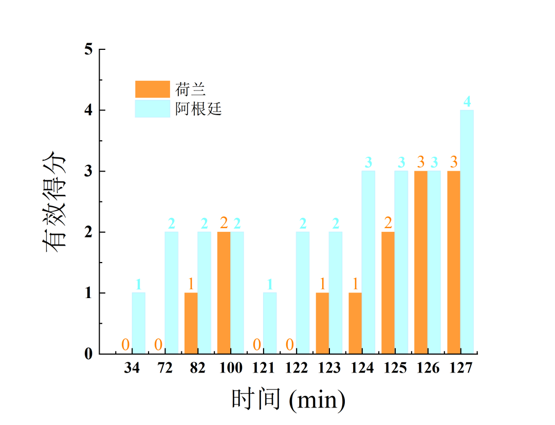 【NSC科学】十年饮冰难凉热血