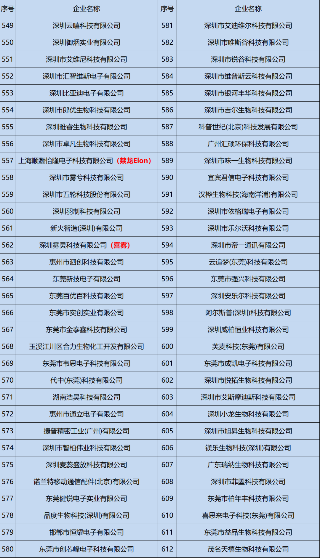 截止12.27获得电子烟生产许可证企业名单汇总：总计612家