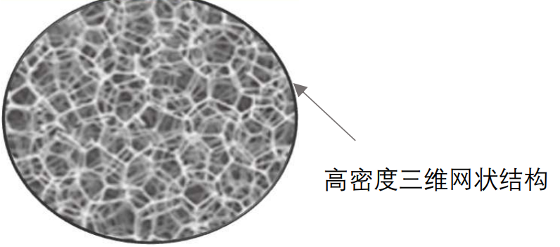 加热不燃烧新技术简介：隔热气凝胶、新型发热片