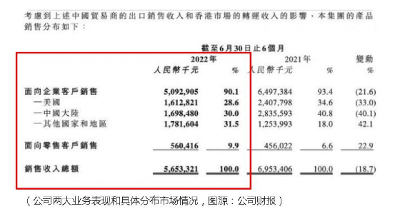 中国电子烟工厂的“海外焦虑”，“做不进去”怎么办？