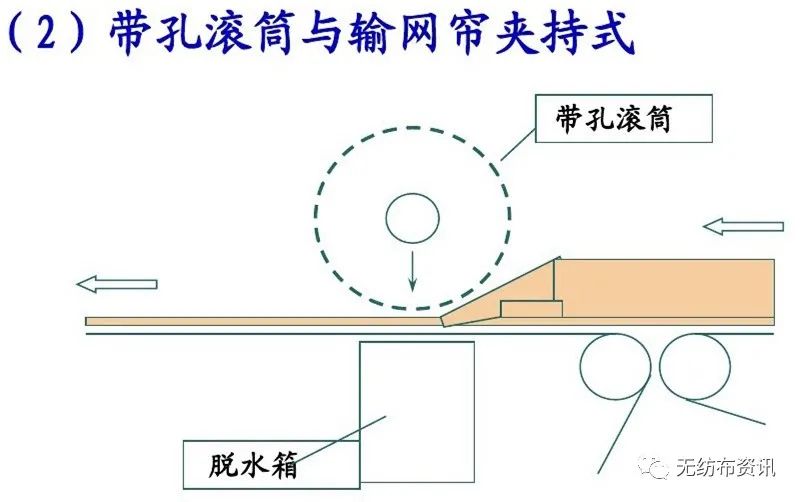 水刺无纺布工艺流程（图文大全）