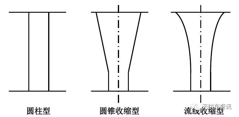 水刺无纺布工艺流程（图文大全）