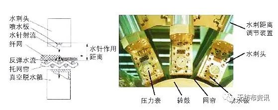 水刺无纺布工艺流程（图文大全）