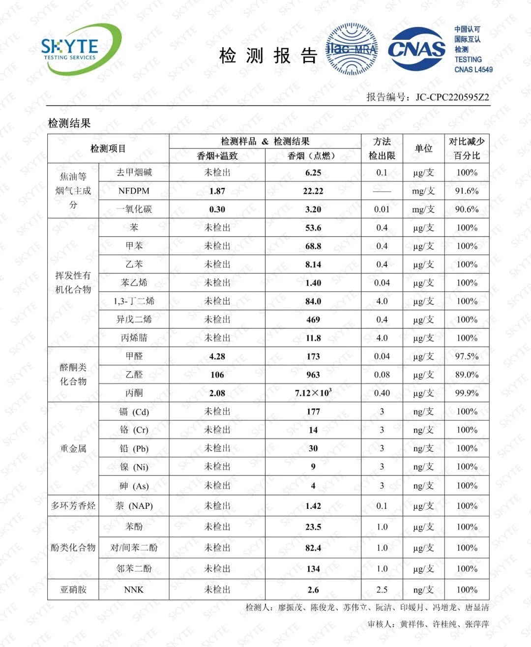 【格物】数年积累，百次迭代，透视温致的滤烟器进化论