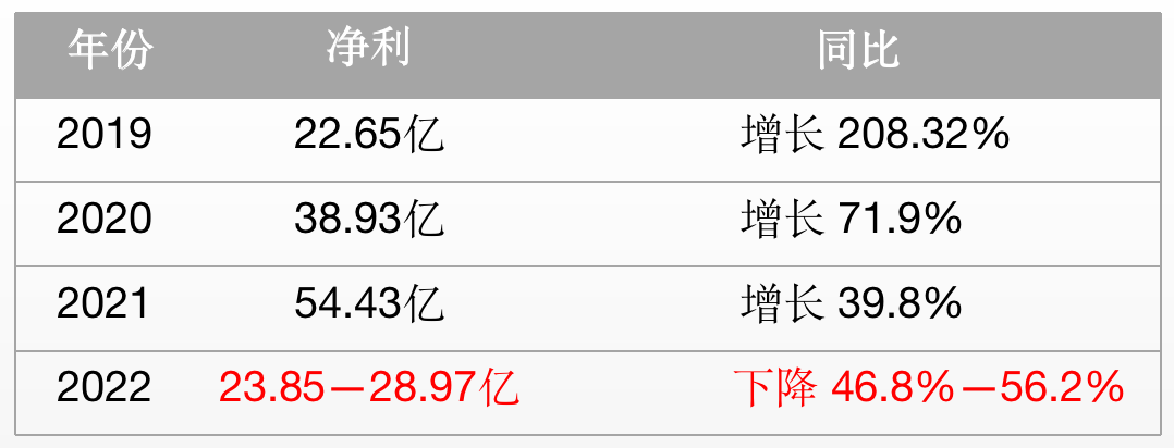 电子烟“难兄难弟”，悦刻、思摩尔携股狂跌