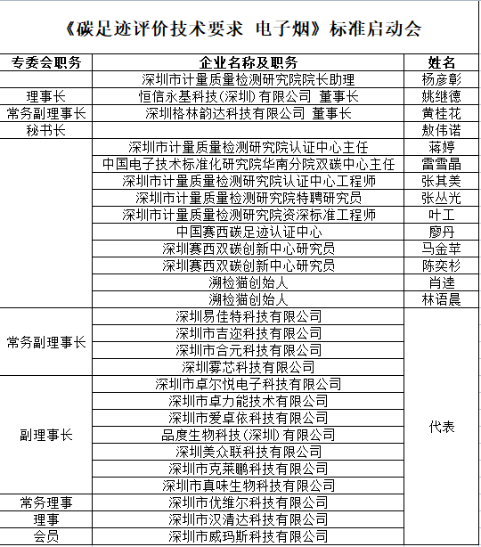 《碳足迹评价技术要求 电子烟》标准启动会成功举行