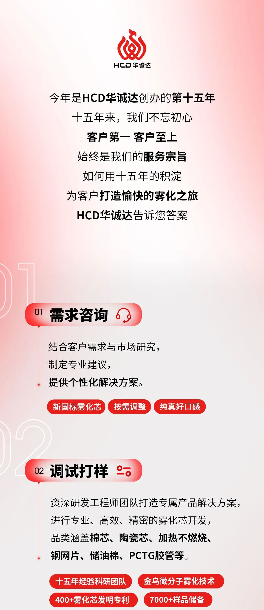 服务｜十五年积淀 为客户打造愉快雾化之旅
