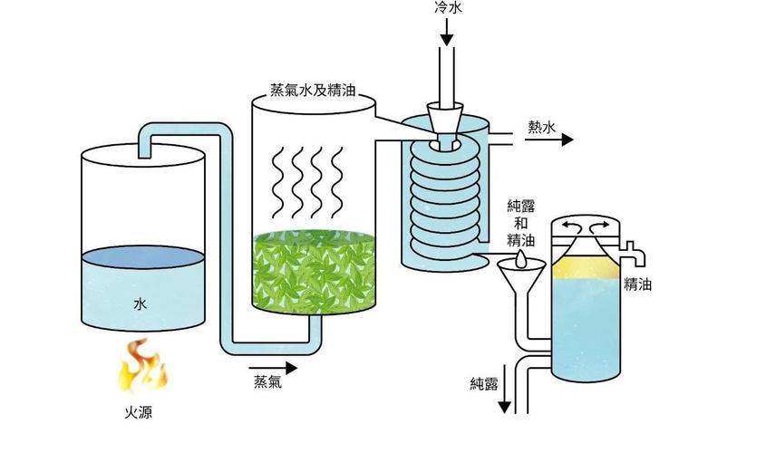 吉纯师说 | 电子雾化液中烟草提取物与国标烟草口味解析