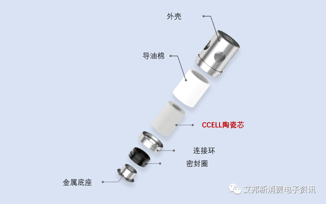 大烟的雾化芯结构拆解