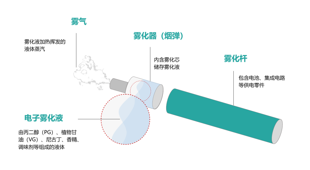 吉纯师说 | 电子雾化液中烟草提取物与国标烟草口味解析