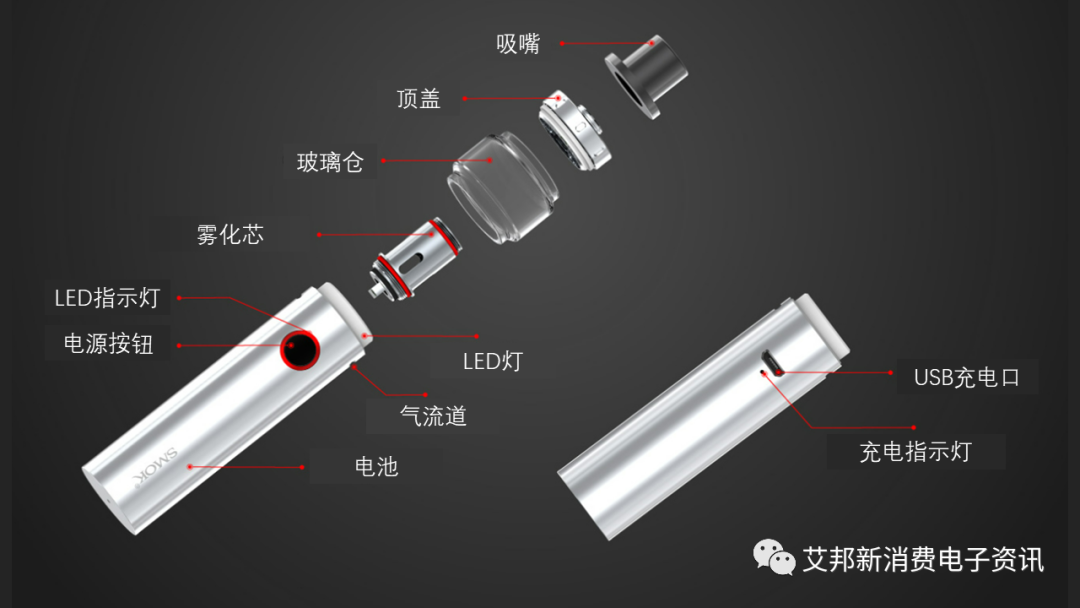 大烟的雾化芯结构拆解