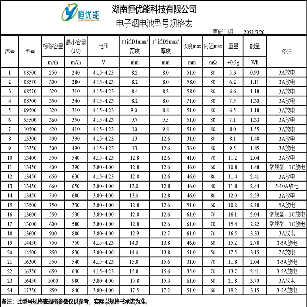 【展商推介】恒优能诚邀您参观​第四届雾化物产业链展览会（8月29-31日，深圳宝安）