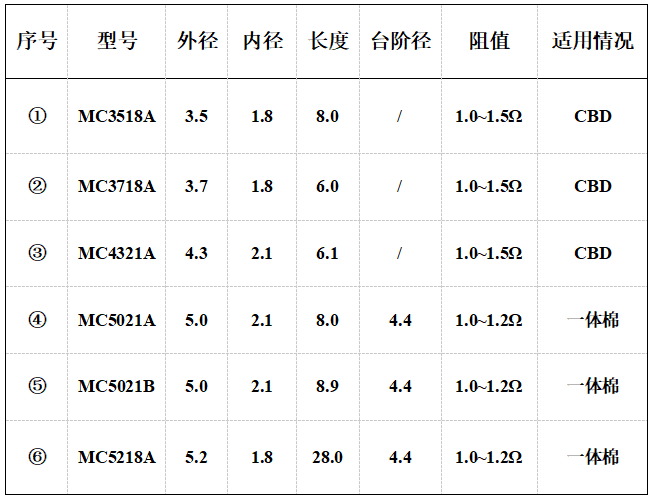 奥陶纪 | 飞秒光雕暨羟基凝胶枝接技术制备多孔陶瓷雾化