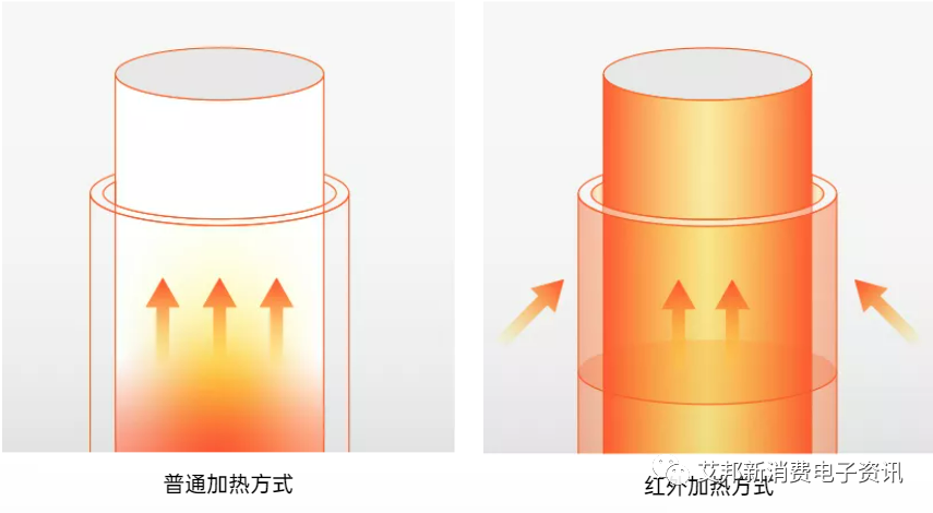 盘点电子雾化公司的HNB加热技术：思摩尔、合元、卓力能