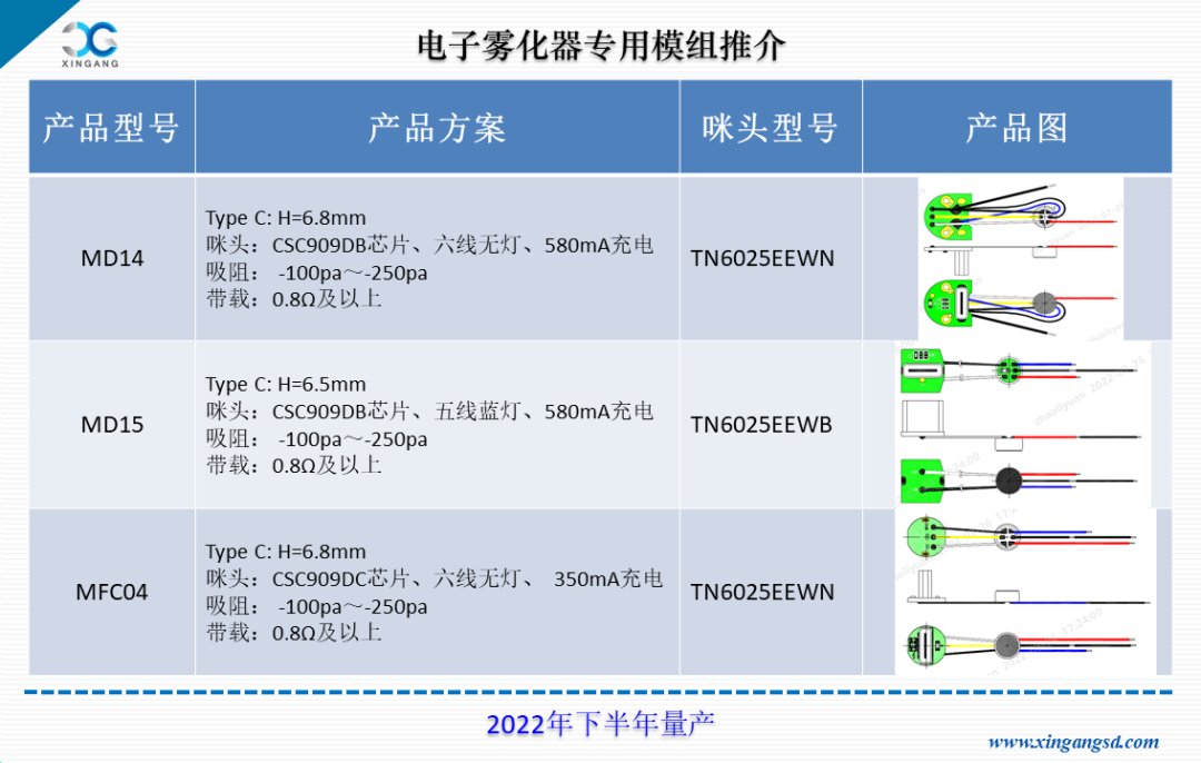 【展商推介】新港电子诚邀您参观​第四届雾化物产业链展览会（8月29-31日，深圳宝安）