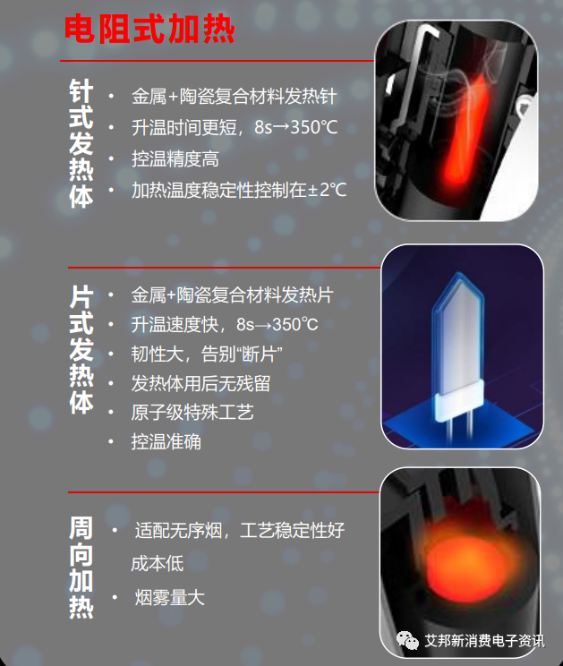 盘点电子雾化公司的HNB加热技术：思摩尔、合元、卓力能、博迪