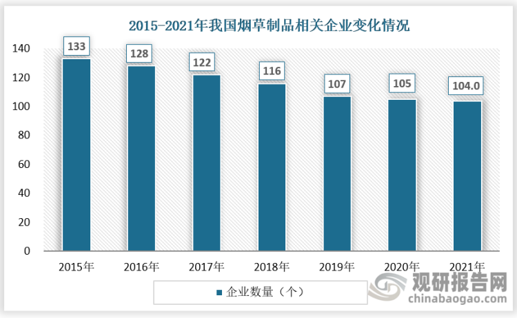 我国烟草行业转型效果显著 新型烟草将成为市场发展主流趋势