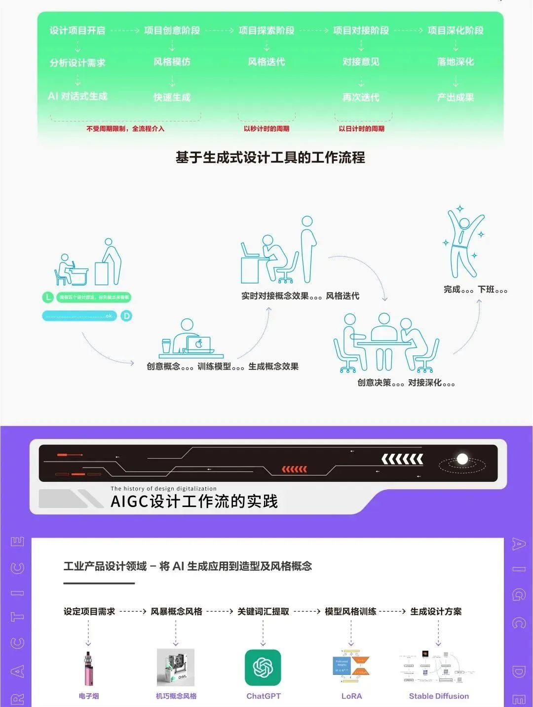 AI生成电子烟概念演示过程