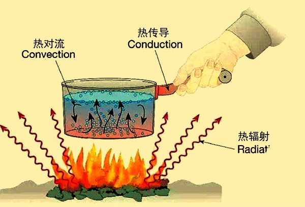 气凝胶隔热材料在HNB加热器上的应用