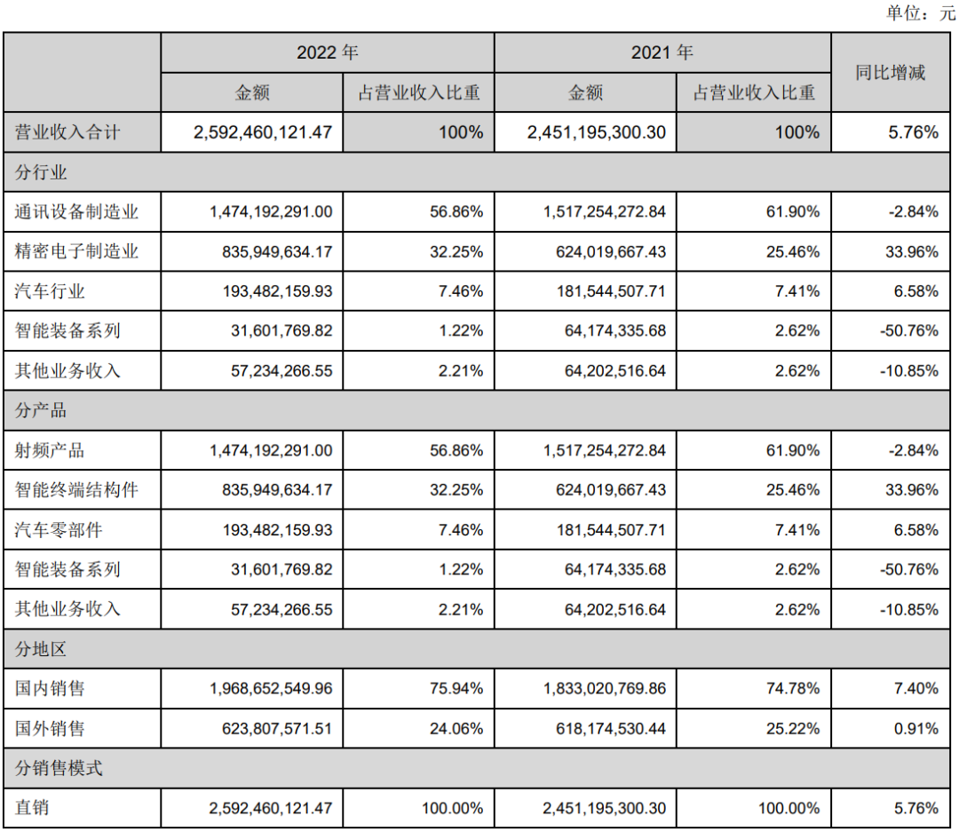 电子烟供应链相关上市公司最新动态