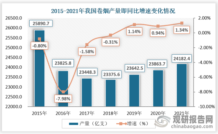 我国烟草行业转型效果显著 新型烟草将成为市场发展主流趋势