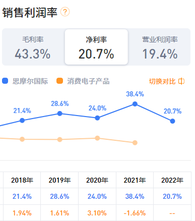 思摩尔，国内基本清零，只能等风来