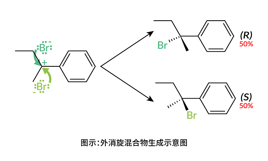 “左旋”还是“右旋”，真味生物带你了解尼古丁背后的真相