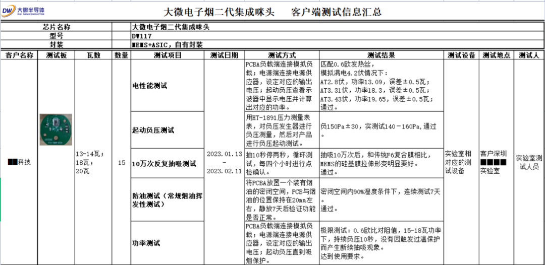 传统驻极体咪头或被淘汰？MEMS集成咪头备受电子烟企业关注！