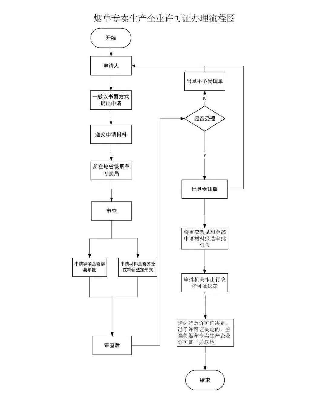 电子烟企业咨询实务札记