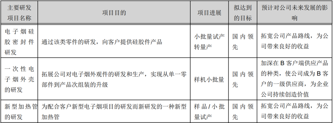 电子烟供应链相关上市公司最新动态