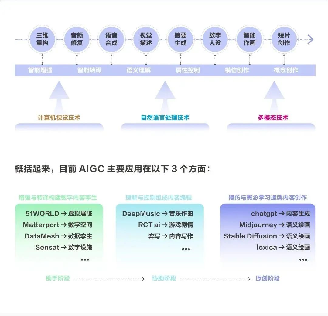 AI生成电子烟概念演示过程