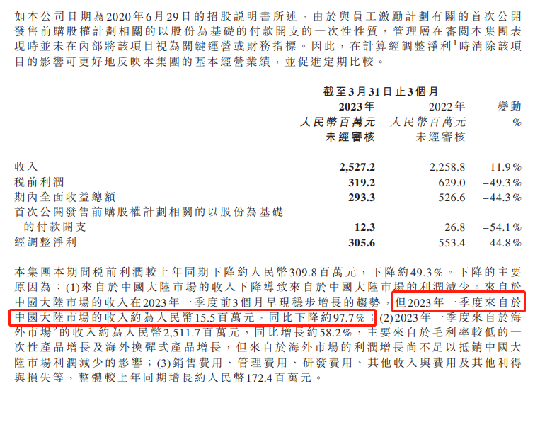 思摩尔，国内基本清零，只能等风来