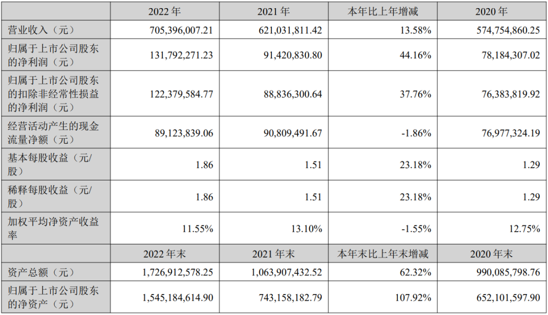 电子烟供应链相关上市公司最新动态