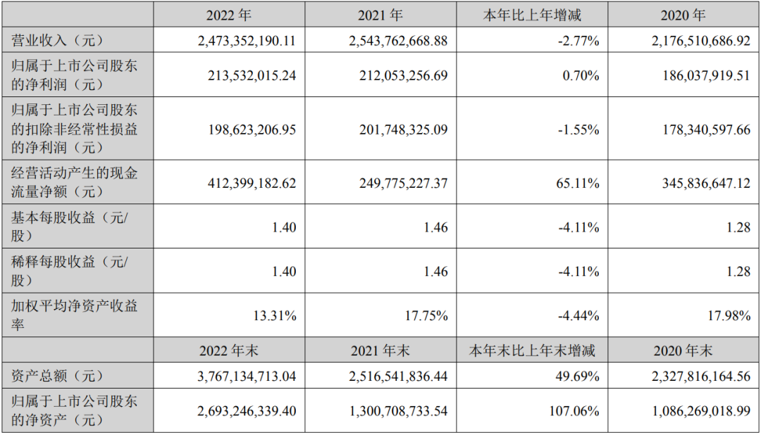 电子烟供应链相关上市公司最新动态