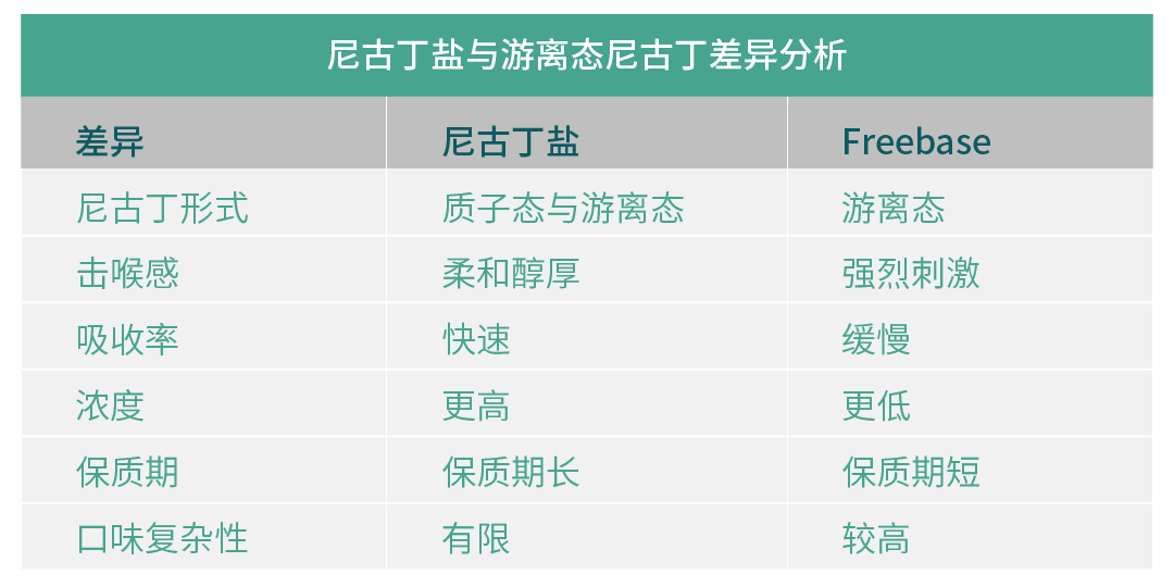 “左旋”还是“右旋”，真味生物带你了解尼古丁背后的真相