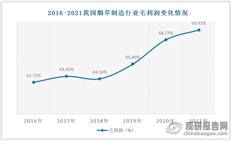 我国烟草行业转型效果显著 新型烟草将成为市场发展主流趋势