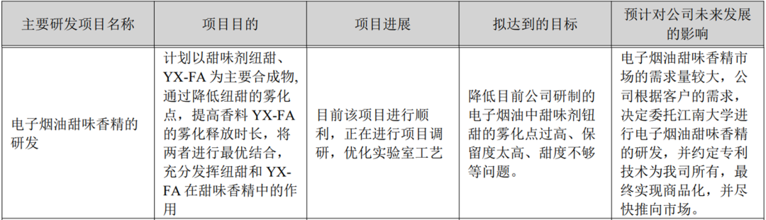 电子烟供应链相关上市公司最新动态