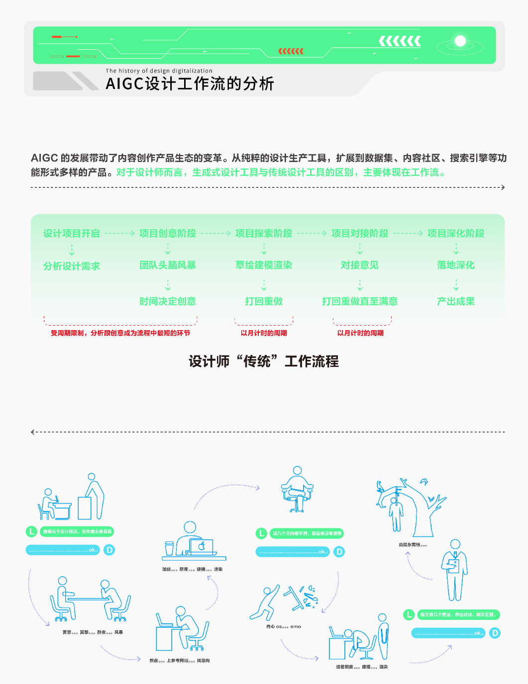 AI生成电子烟概念演示过程