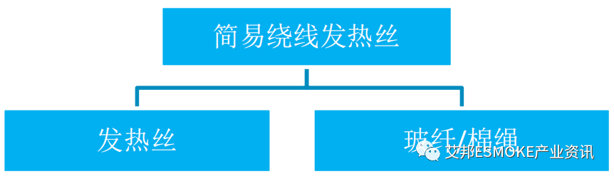 一文读懂电子烟发热丝种类及特性