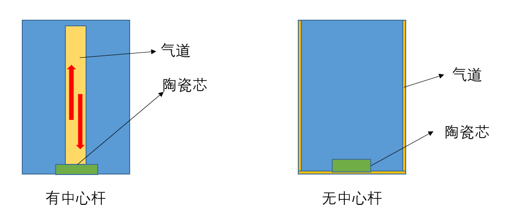 一次性电子烟大口数卷出新高度：陶瓷芯+无储油棉设计