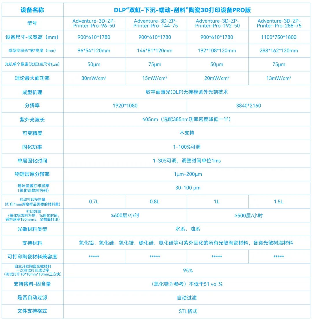 一天打印上万颗！奇遇科技陶瓷3D打印工艺有望应用于电子烟雾化芯生产